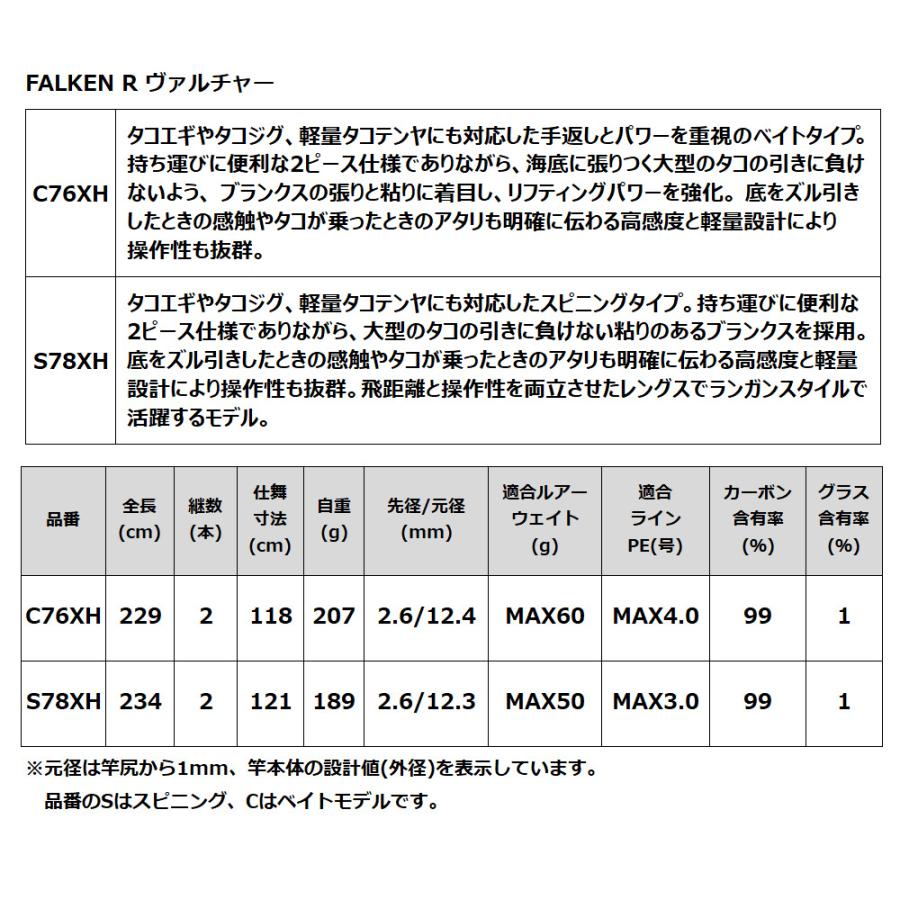 【現品限り】 ファルケン R ヴァルチャー C76XH FALKEN R_6