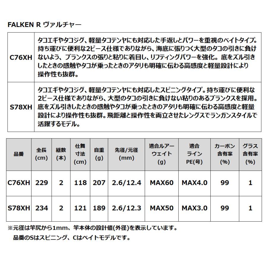 ファルケン R ヴァルチャー S78XH FALKEN R｜point-i｜07