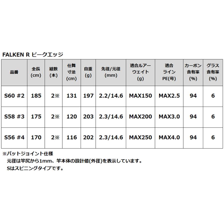 現品限り】 ジギングロッド ファルケン R ピークエッジ S56 #4 FALKEN