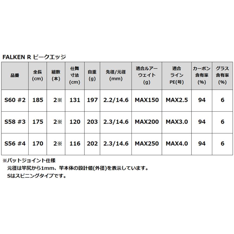 ジギングロッド ファルケン R ピークエッジ S58 #3 FALKEN : 釣具の