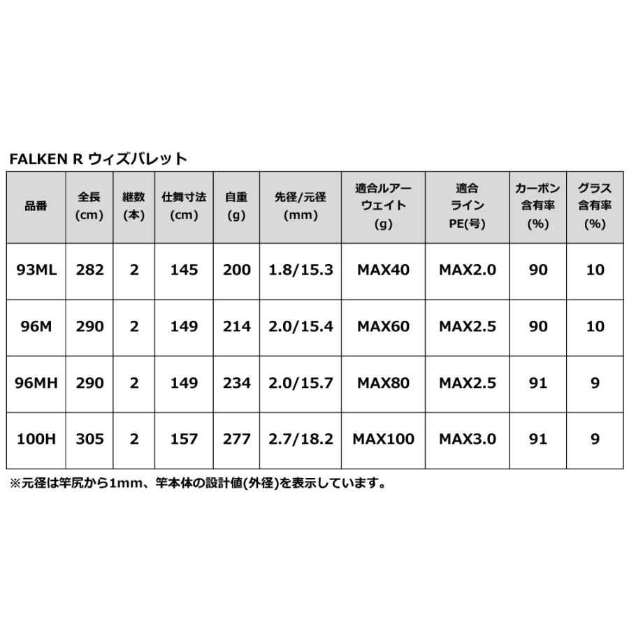 ショアジギングロッド ファルケン R ウィズバレット 96M FALKEN R【大型商品】【同梱不可】【他商品同時注文不可】｜point-i｜05