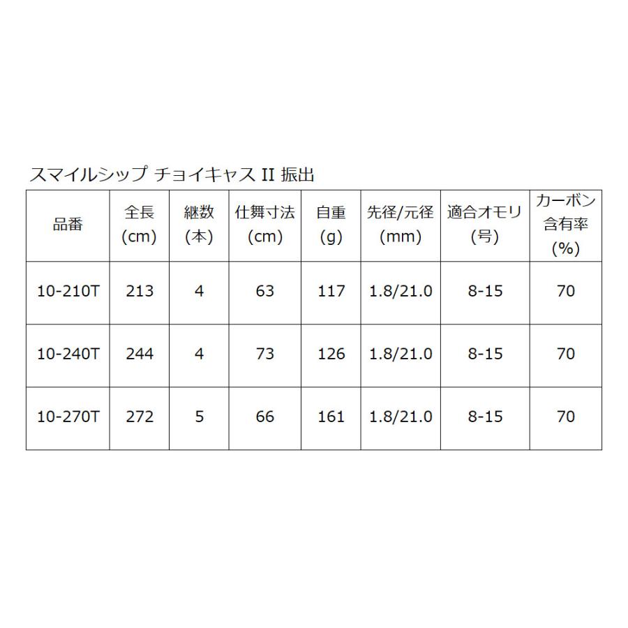 投竿 スマイルシップ チョイキャス II 振出 10-210T ライトブルー｜point-i｜05