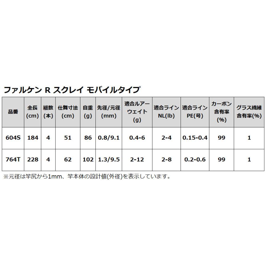 ロッド R point-i_4996774058216
