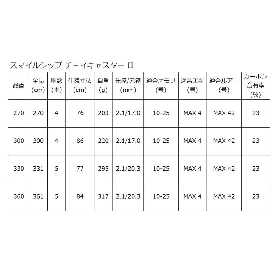投竿 スマイルシップ チョイキャスター II 360 ブラック : 釣具の
