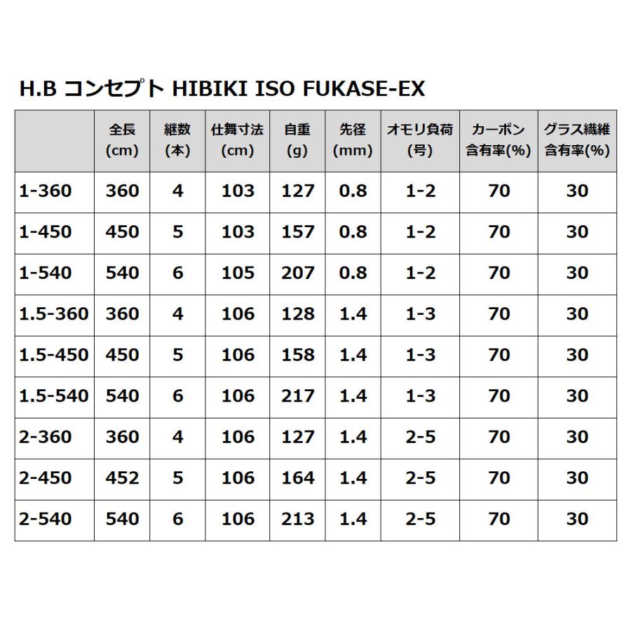 磯竿 H.B コンセプト HIBIKI ISO FUKASE-EX 2-450 : 釣具のポイント