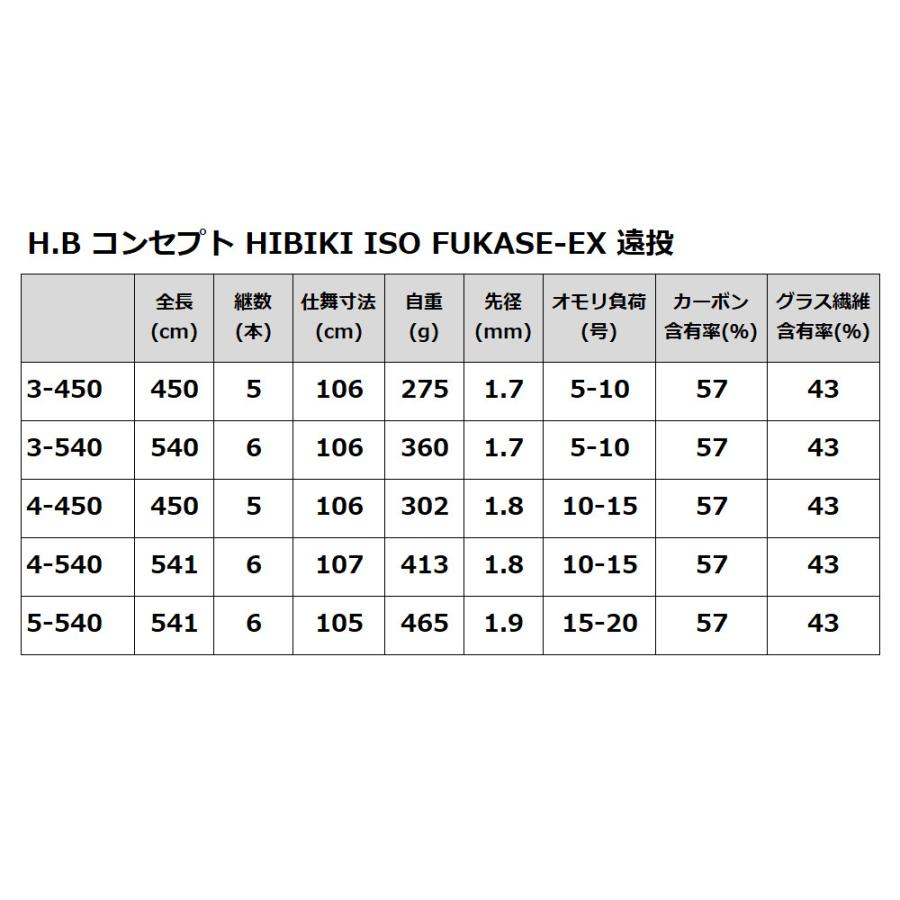 磯竿 H.B コンセプト HIBIKI ISO FUKASE-EX 遠投 4-450 : 釣具の