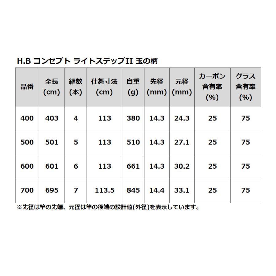 H.B コンセプト ライトステップII 玉の柄 700 : 釣具のポイント - 通販