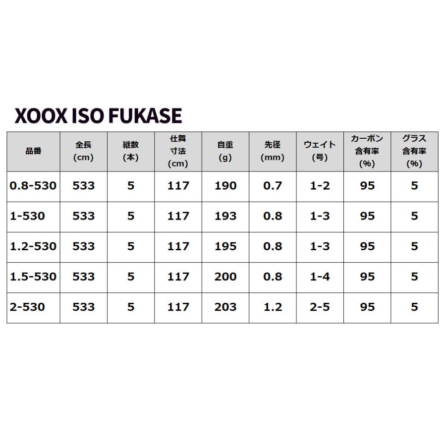 磯竿 XOOX ISO FUKASE (イソ フカセ) 1.2-530 : 釣具のポイント - 通販
