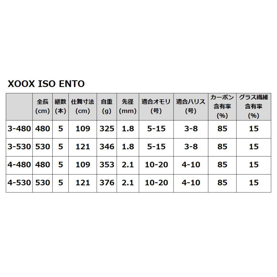 磯竿 XOOX ISO ENTO 4-530 : 釣具のポイント - 通販 - Yahoo!ショッピング