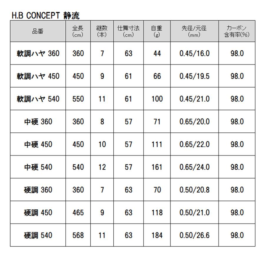 H.B コンセプト 静流(せいりゅう)II 軟調ハヤ 360 H.B concept｜point-i｜03