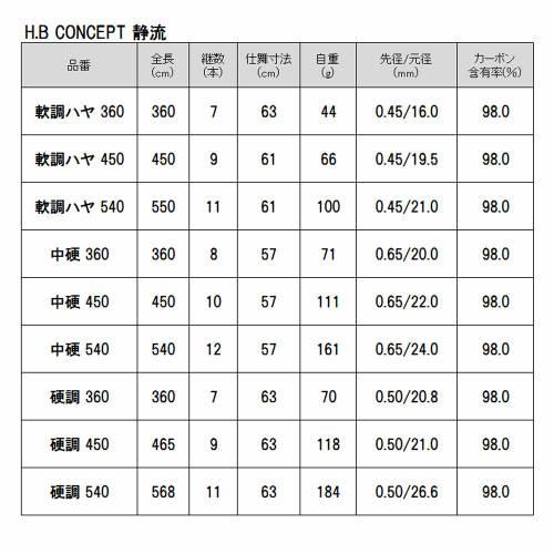 渓流竿 H.B コンセプト 静流(せいりゅう)II 硬調 540 H.B concept｜point-i｜03