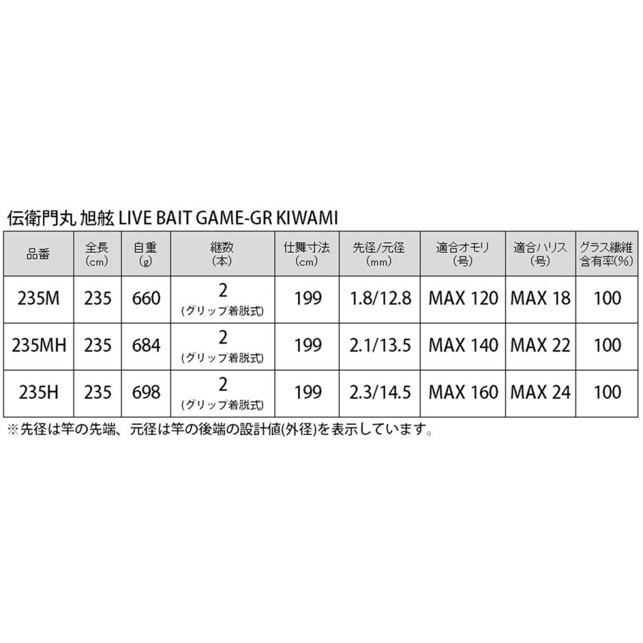 船竿 伝衛門丸 旭舷 LIVE BAIT GAME-GR KIWAMI 235MH ゴールド【大型商品】【同梱不可】【他商品同時注文不可】｜point-i｜05