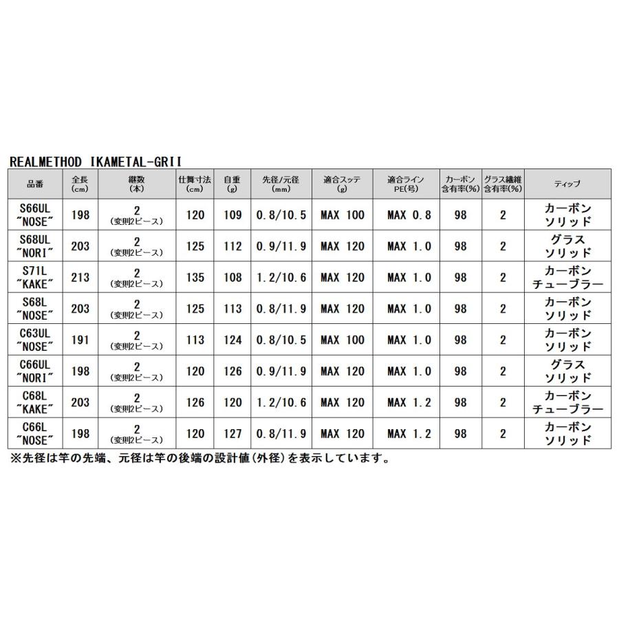 アウトレット】 リアルメソッド イカメタル-GRII S71L KAKE REAL