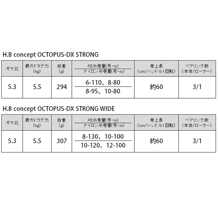 専用ぺージ 現品限り】 H.B コンセプト OCTOPUS-DX STRONG 右ハンドル concept