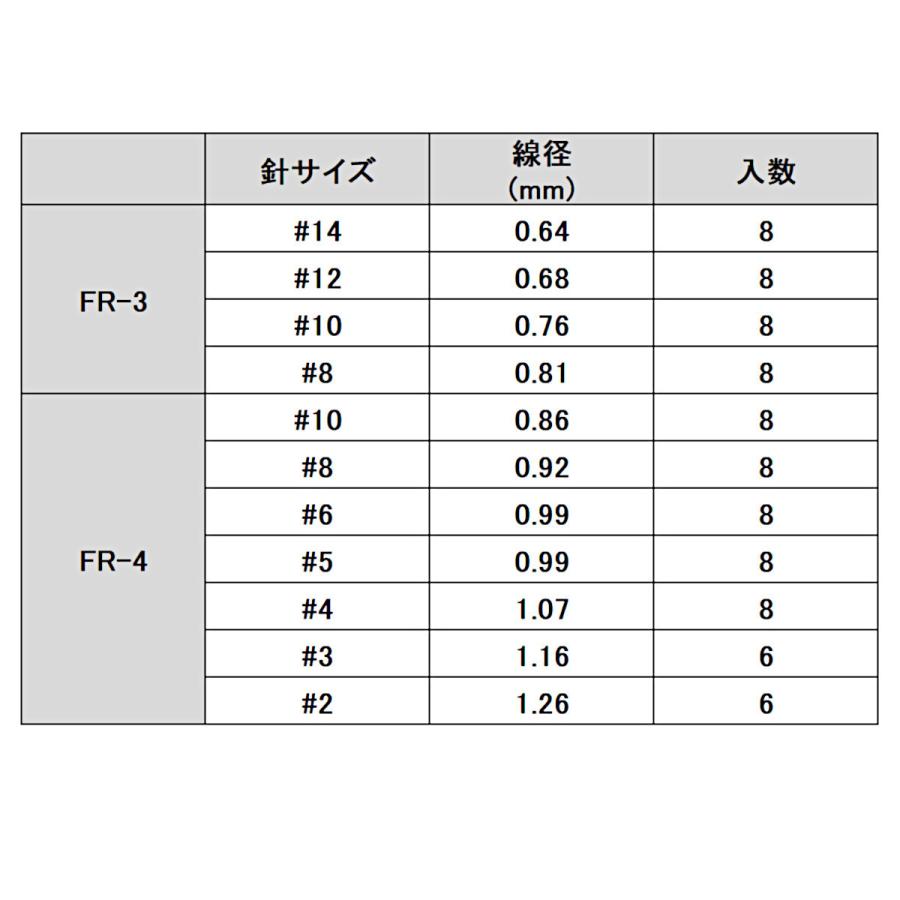 ファルケン R トリプルクロー FR-4 #8 FALKEN R｜point-i｜03