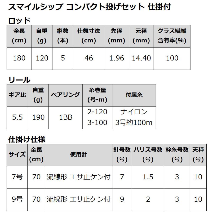 釣竿セット スマイルシップ コンパクト投げセット 180cm 仕掛付 釣り竿｜point-i｜08