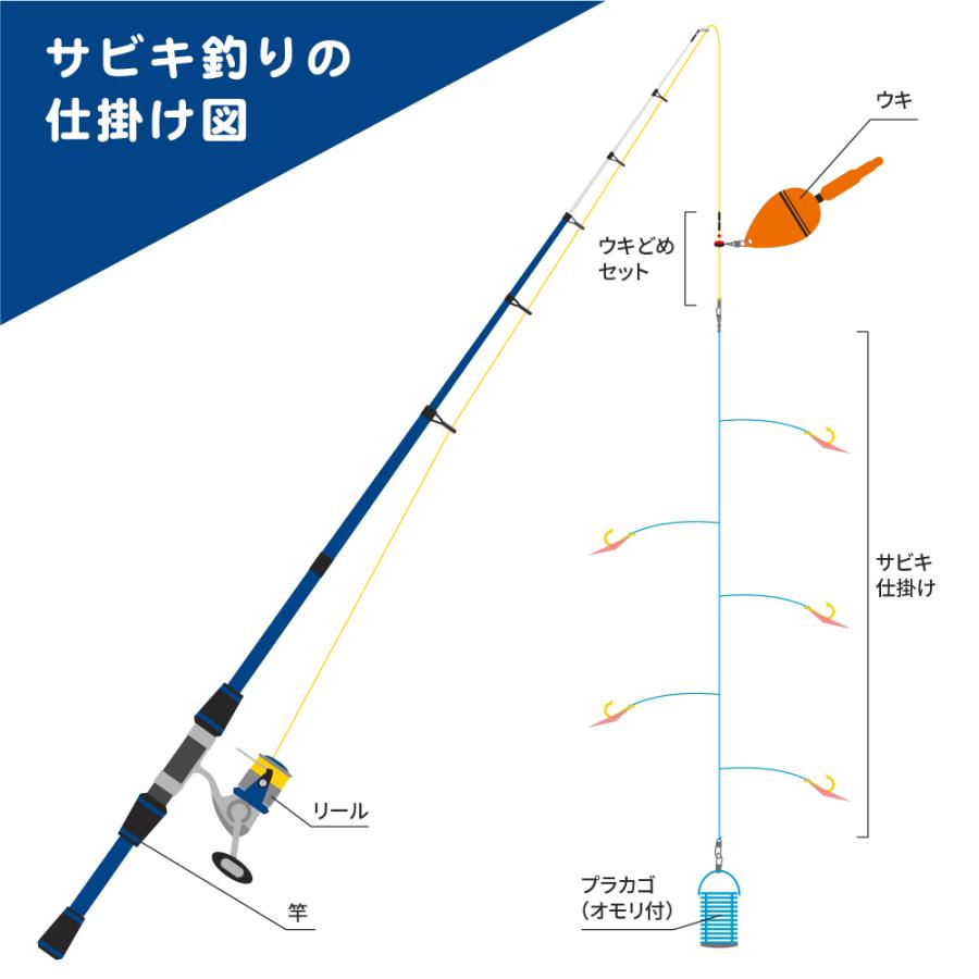 釣竿セット スマイルシップ かんたんコンパクトサビキセット 仕掛付