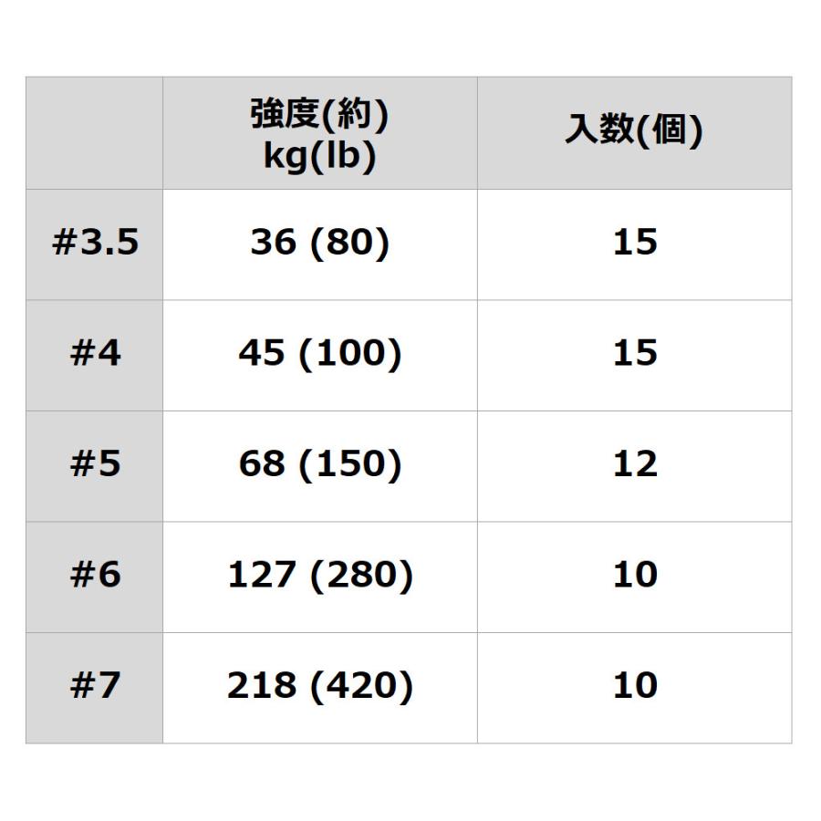 ファルケン R ソルトウォーター ソリッドリング #4【ゆうパケット】｜point-i｜02