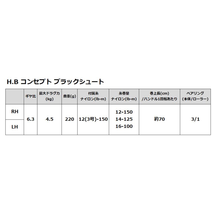 ベイトリール H.B コンセプト ブラックシュート LH 左ハンドル ベイトリール｜point-i｜07