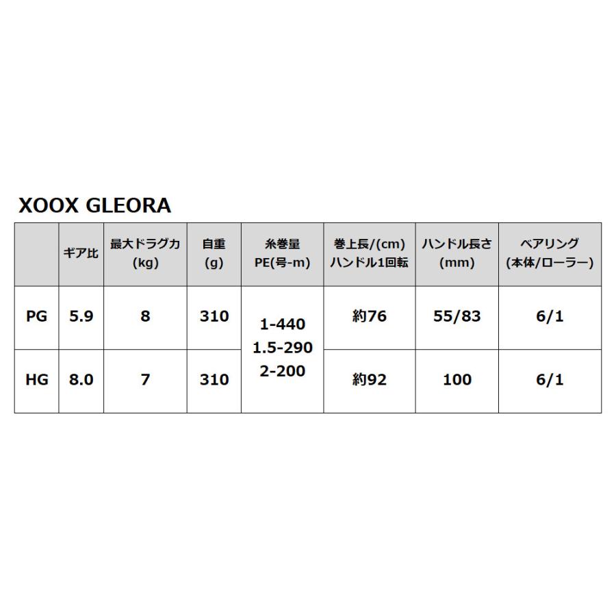 現品限り】 ベイトリール XOOX グレオーラ HG LH 左ハンドル : 釣具の