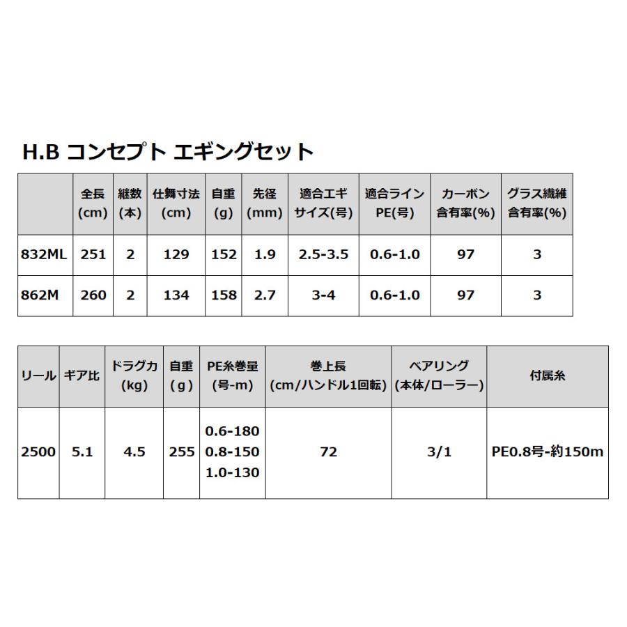 釣竿セット H.B コンセプト エギングセット 862M : 釣具のポイント