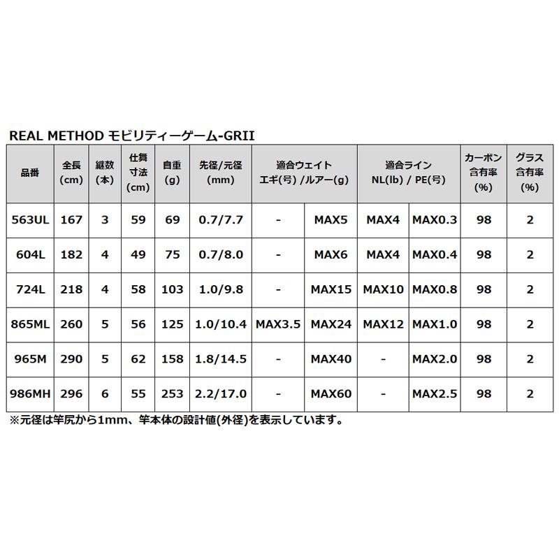 アウトレット】 アジングロッド リアルメソッド モビリティーゲーム