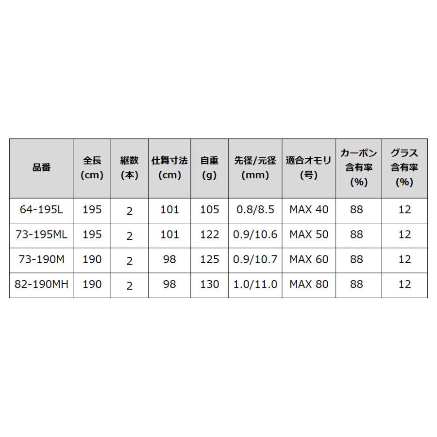 未使用品　保証書あり　伝衛門丸　舷天　ライトII 82-190MH 楽天市場】船竿 伝衛門丸 舷天 ライトII 73-190M : 釣具の