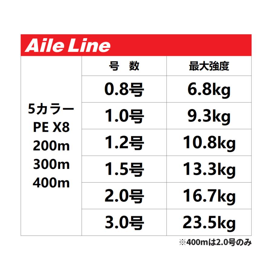 ファルケン R Aile Line 300m 1.5号 5カラー [エールライン SW PE X8]【ゆうパケット】｜point-i｜03