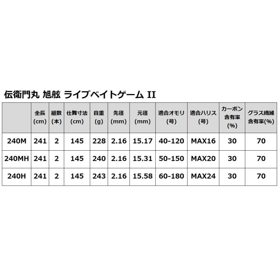現品限り】 船竿 伝衛門丸 旭舷 ライブベイトゲーム II 240M【大型商品