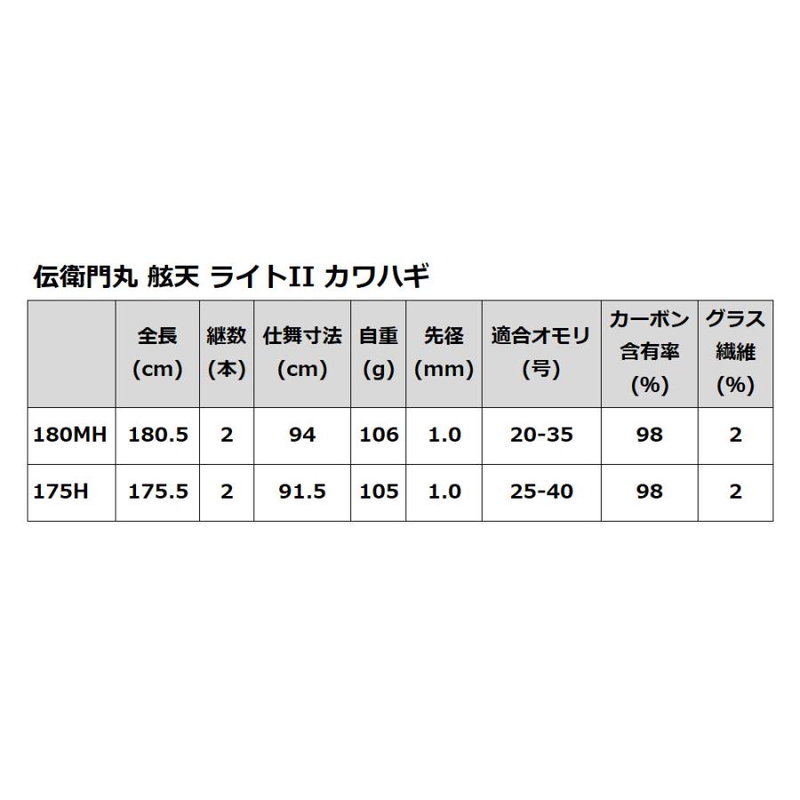 船竿 伝衛門丸 舷天 ライトII カワハギ 175H_4