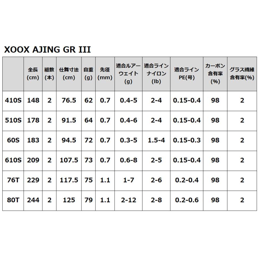 アジングロッド XOOX AJING GR III 60S アジングロッド｜point-i｜06