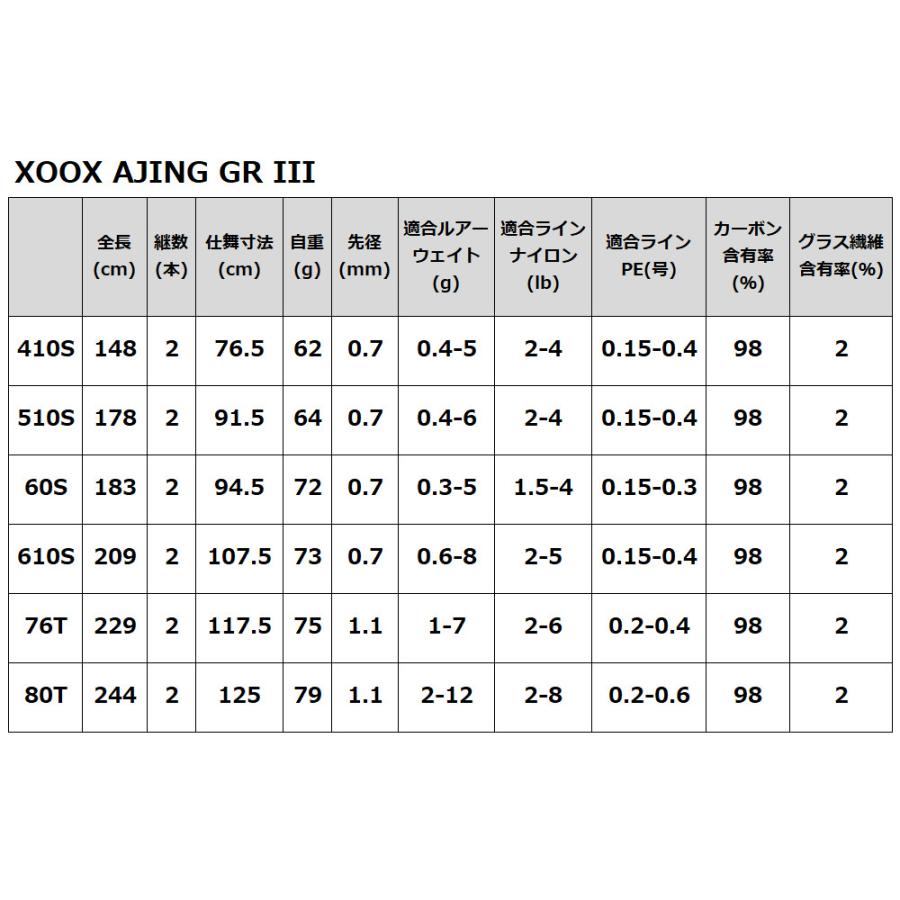 現品限り】 アジングロッド XOOX AJING GR III 80T : 釣具のポイント