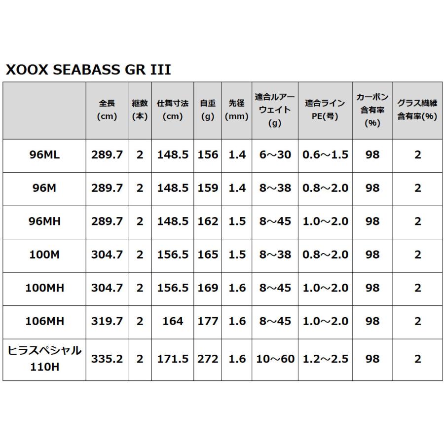 シーバスロッド XOOX SEABASS GR III ヒラスペシャル 110H【大型商品】【同梱不可】【他商品同時注文不可】｜point-i｜06