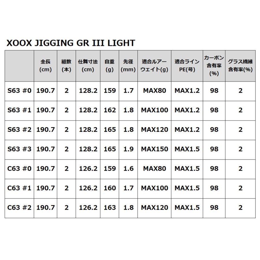 ジギングロッド XOOX JIGGING GR III LIGHT S63 #0【同梱不可】｜point-i｜06