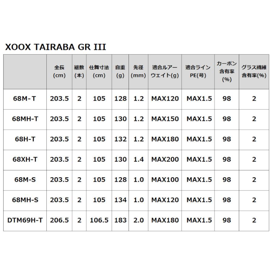 タイラバロッド XOOX TAIRABA GR III 68MH-T｜point-i｜06