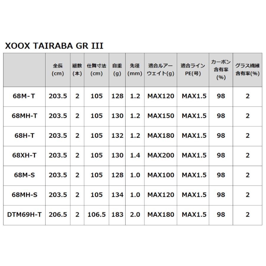 タイラバロッド XOOX TAIRABA GR III 68XH-T｜point-i｜06