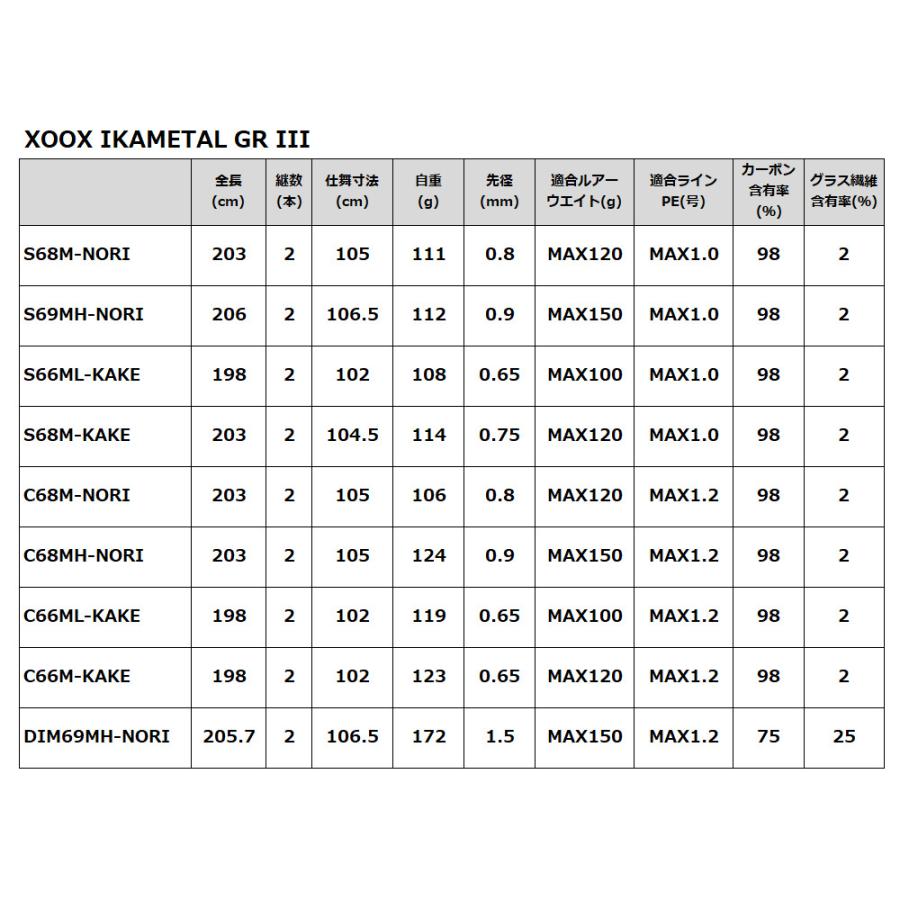 ［最終価格］グロスゴールドチタン加工セニングOT30 最終価格］グロスゴールドチタン加工セニングOT30