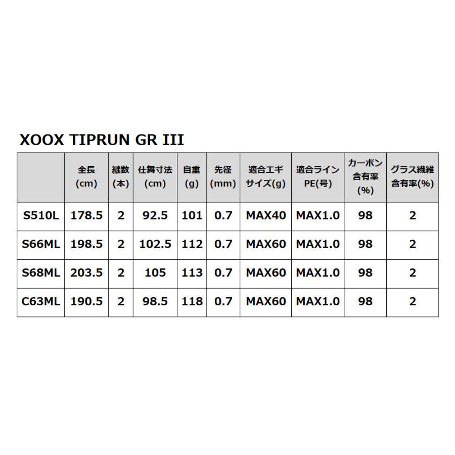 船エギングロッド XOOX TIPRUN GR III S66ML｜point-i｜06