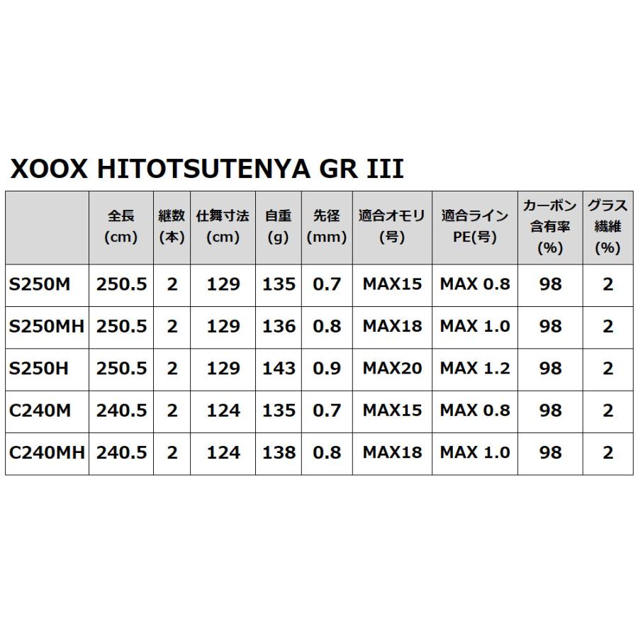 船竿 XOOX HITOTSUTENYA GR III C240M【大型商品】【同梱不可】【他商品同時注文不可】｜point-i｜06