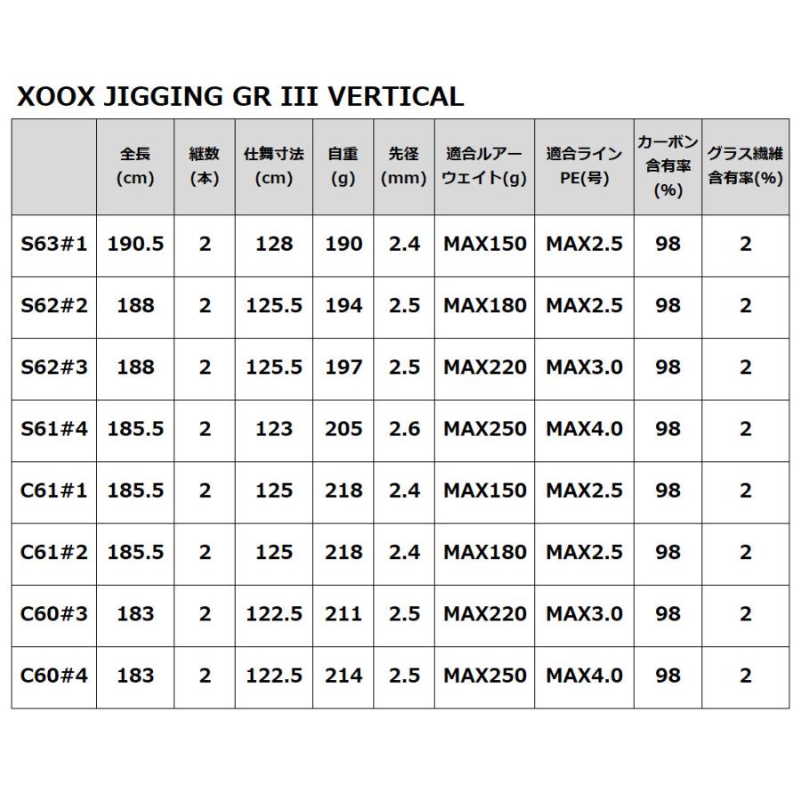 ジギングロッド XOOX JIGGING GR III VERTICAL C61#2｜point-i｜06