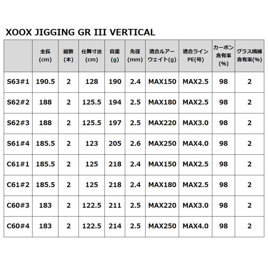 現品限り】 ジギングロッド XOOX JIGGING GR III VERTICAL C61#2