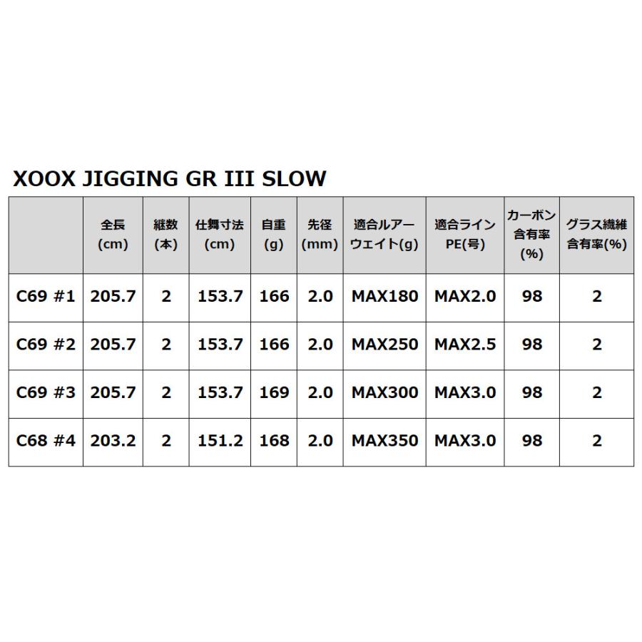 ジギングロッド XOOX JIGGING GR III SLOW C69 #2【大型商品】【同梱不可】【他商品同時注文不可】｜point-i｜06