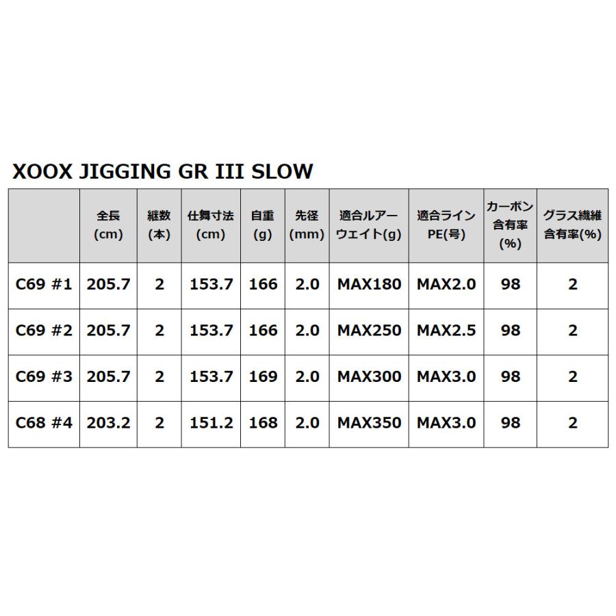 ジギングロッド XOOX JIGGING GR III SLOW C68 #4【大型商品】【同梱