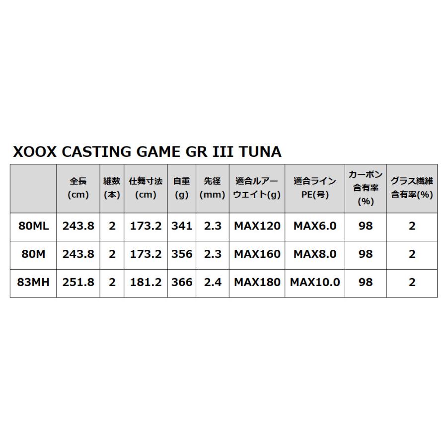 キャスティングロッド XOOX CASTING GAME GR III TUNA 80M【大型商品】【同梱不可】【他商品同時注文不可】｜point-i｜06