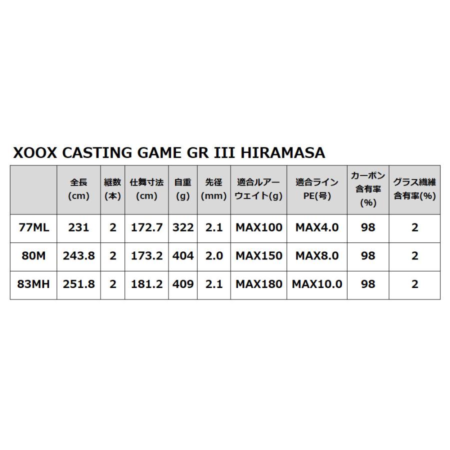 現品限り】 キャスティングロッド XOOX CASTING GAME GR III HIRAMASA