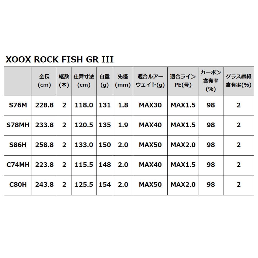 ロックフィッシュロッド XOOX ROCK FISH GR III C80H｜point-i｜06