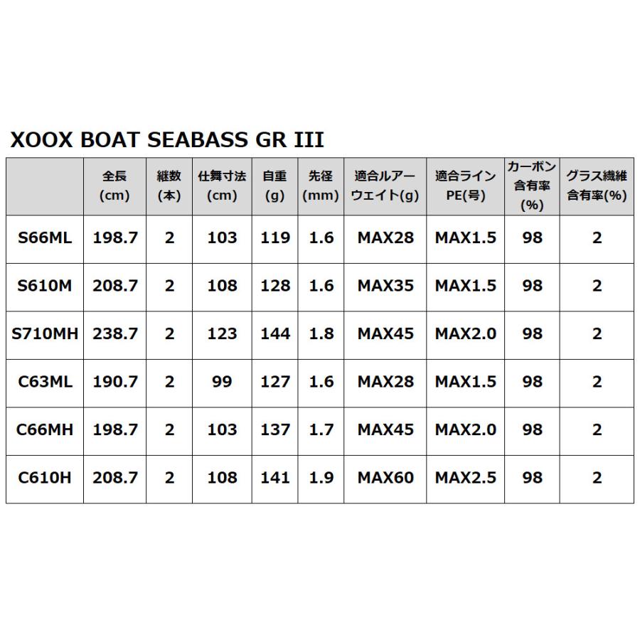 ボートシーバスロッド XOOX BOAT SEABASS GR III S710MH : 釣具の