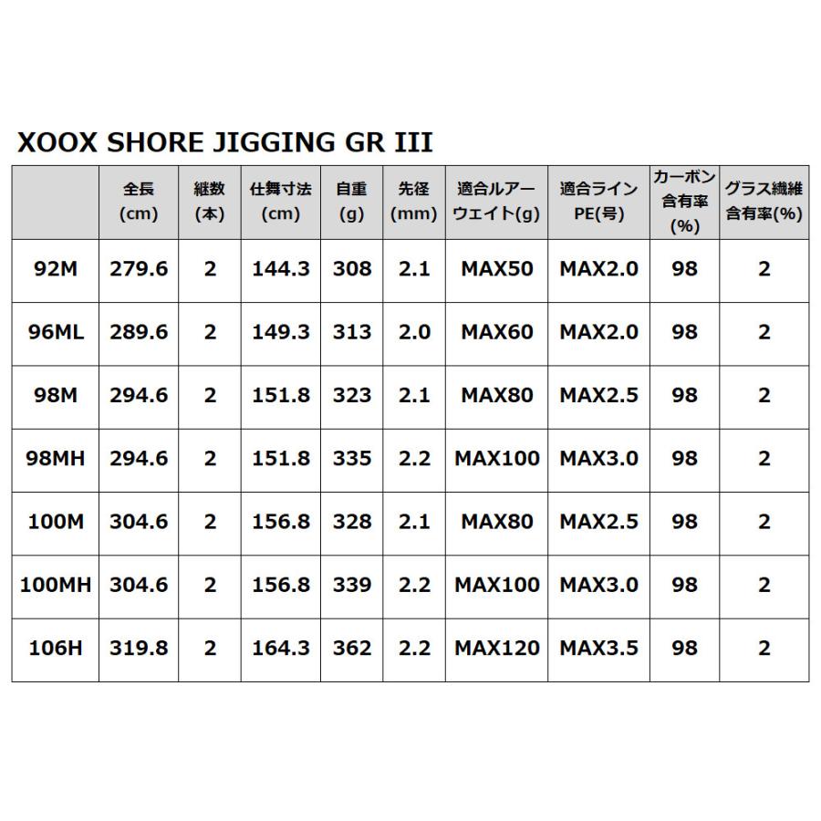ショアジギングロッド XOOX SHORE JIGGING GR III 98M【大型商品