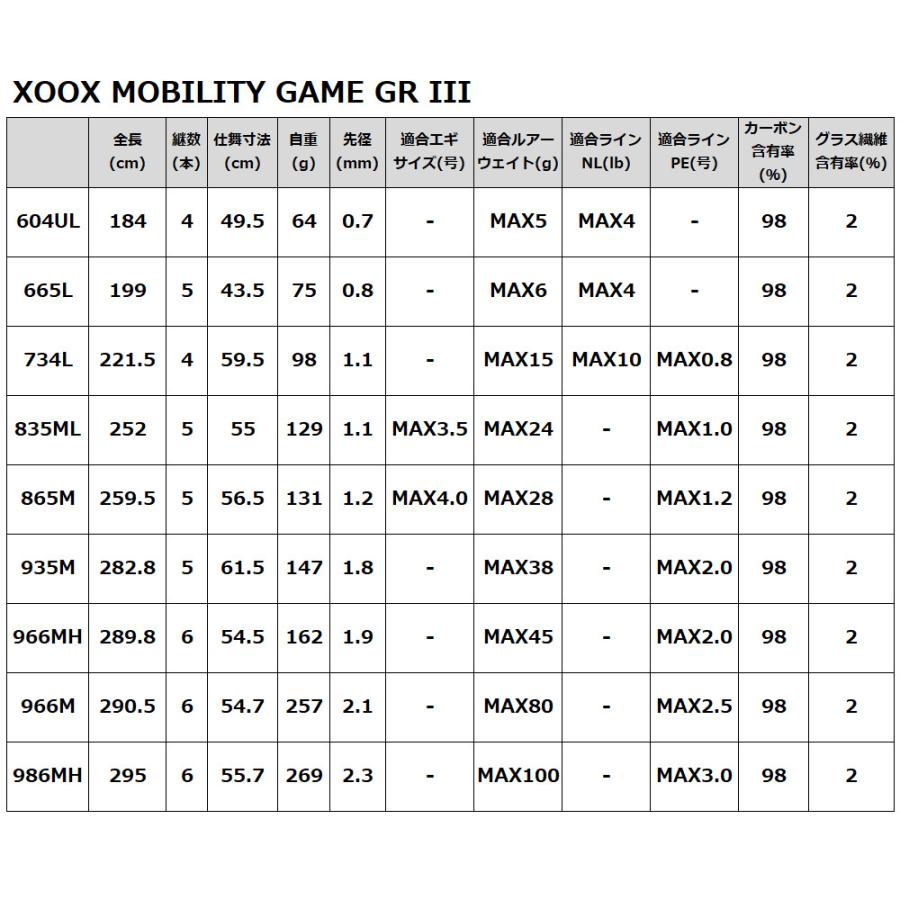 XOOX MOBILITY GAME GR III 604UL モバイルロッド｜point-i｜06