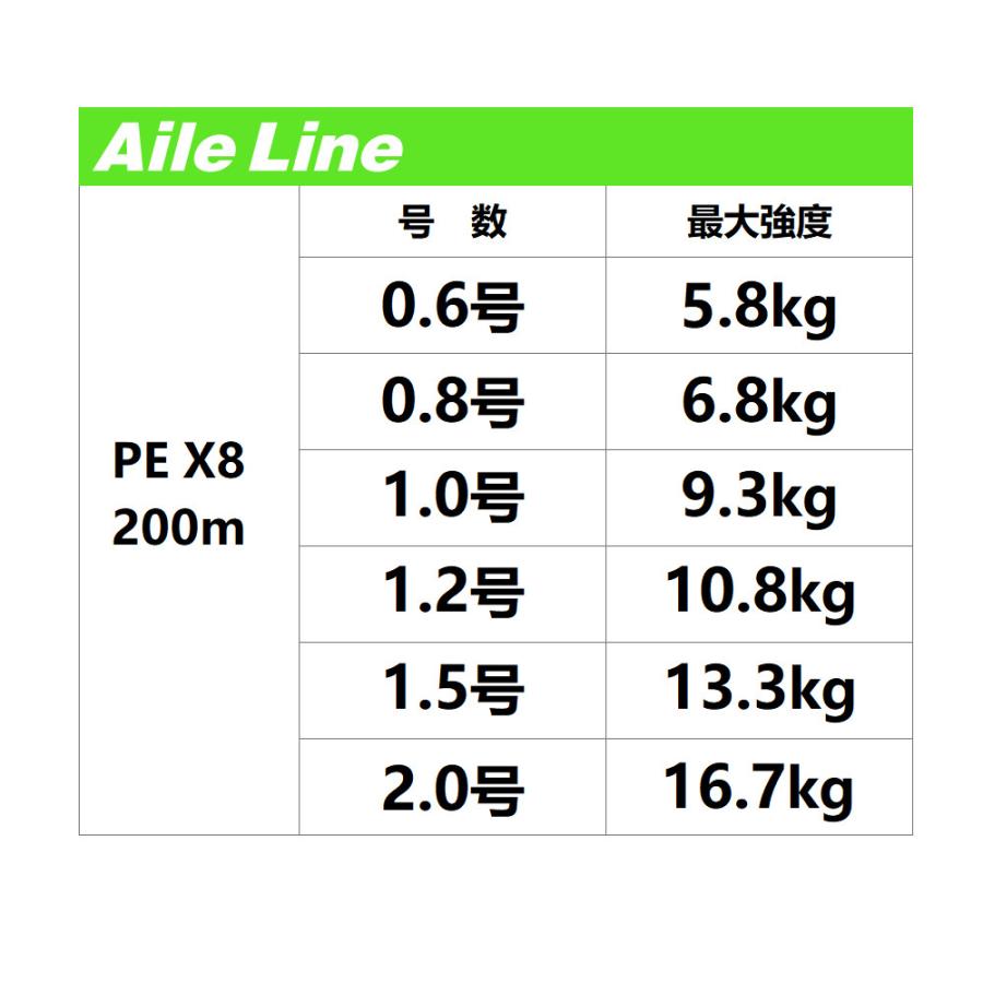 ファルケン R エールライン X8 200m 1.5号 グリーン【ゆうパケット】｜point-i｜03